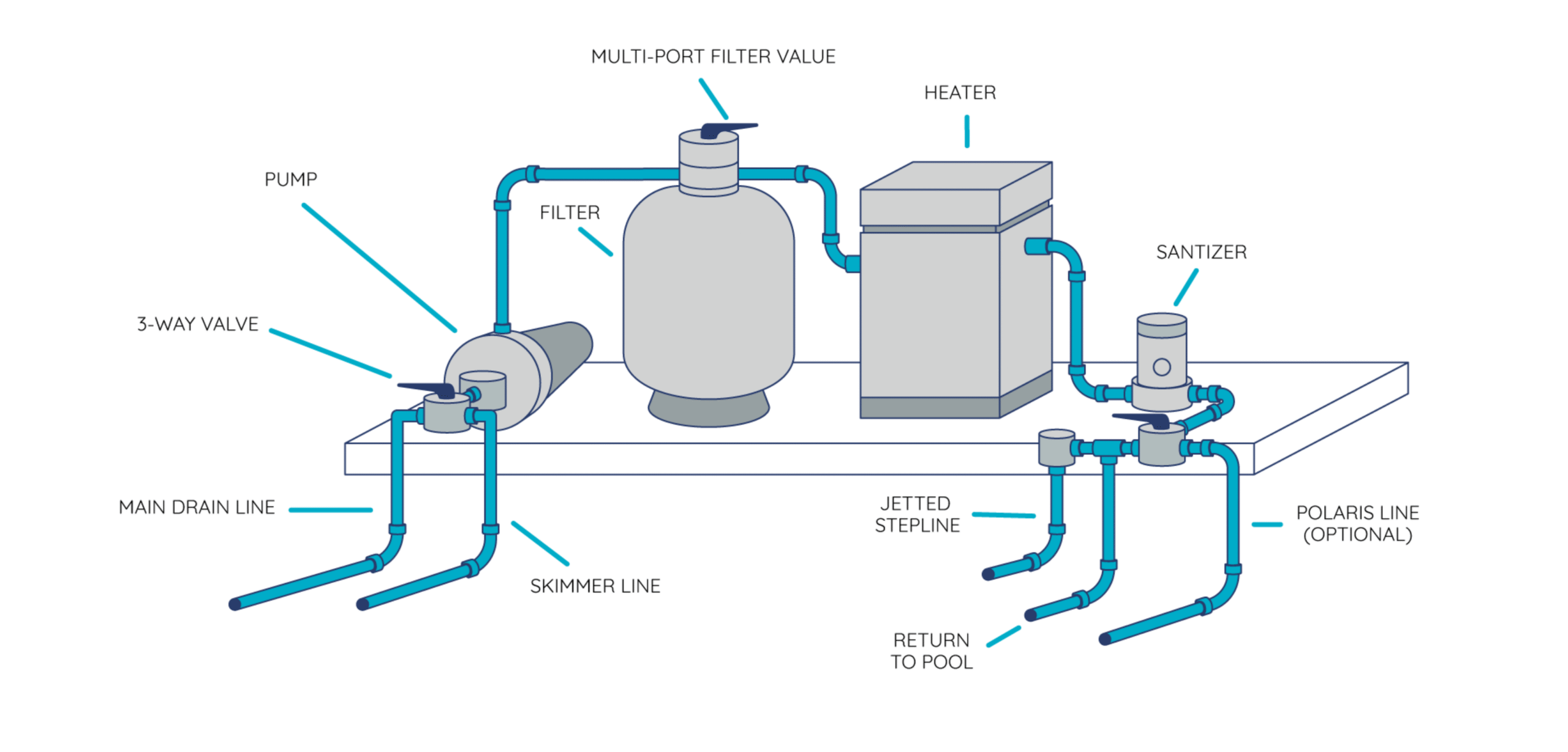 fiberglass pool plumbing